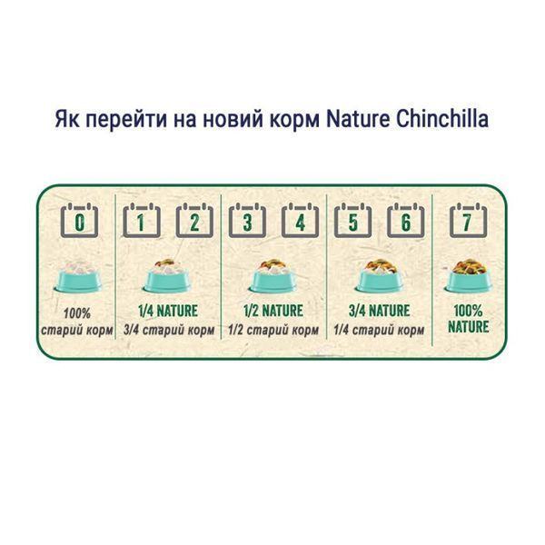 Versele-Laga Nature Chinchilla корм для шиншил та дегу, 9 кг 3 011 грн фото