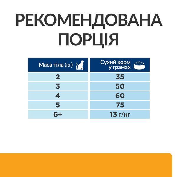 Hill's PD Feline C/D Multicare сухий корм для котів із захворюваннями сечовивідних шляхів 1.5 кг 1 166 грн фото