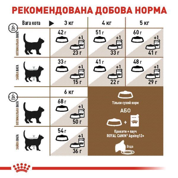 Royal Canin Sterilised Ageing 12+ сухий корм для літніх стерилізованих котів 2 кг 1 010 грн фото