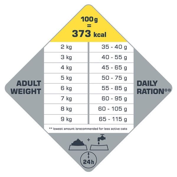 Opti Life Sterilised Light сухий корм для стерилізованих котів, 7.5 кг 4 640 грн фото