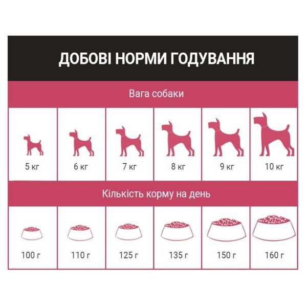 Schesir Dog Small Adult Ham сухий корм із шинкою для собак малих порід, 800 гр 404 грн фото