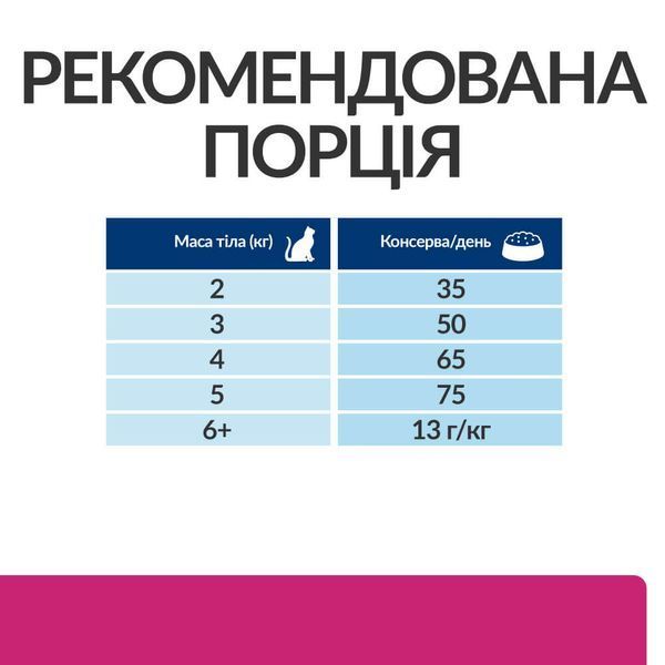 Hill's PD Feline Gastrointestinal Biome сухий корм для котів з порушенням травлення 1.5 кг