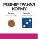 Hill's PD Feline Gastrointestinal Biome сухий корм для котів з порушенням травлення 1.5 кг