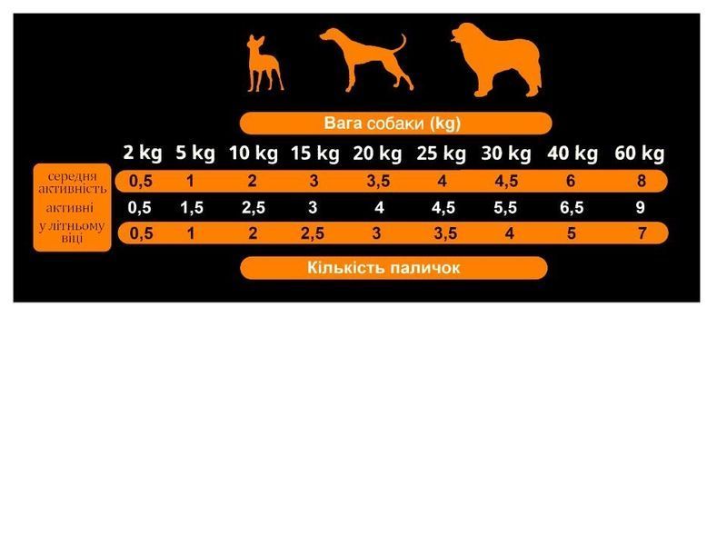 Alpha Spirit Chicken Sticks for Dogs ласощі для собак з куркою, 4 шт х 10 гр 46 грн фото
