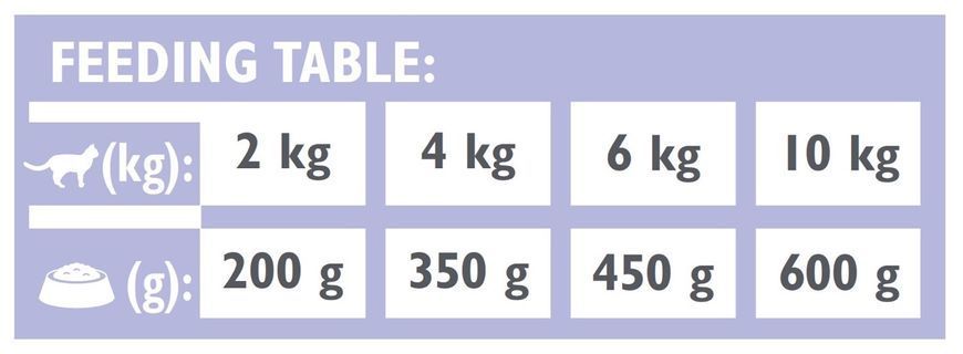 Brit VD Cat Gastrointestinal влажный корм для котов с заболеваниями ЖКТ, 200 гр 135 грн фото