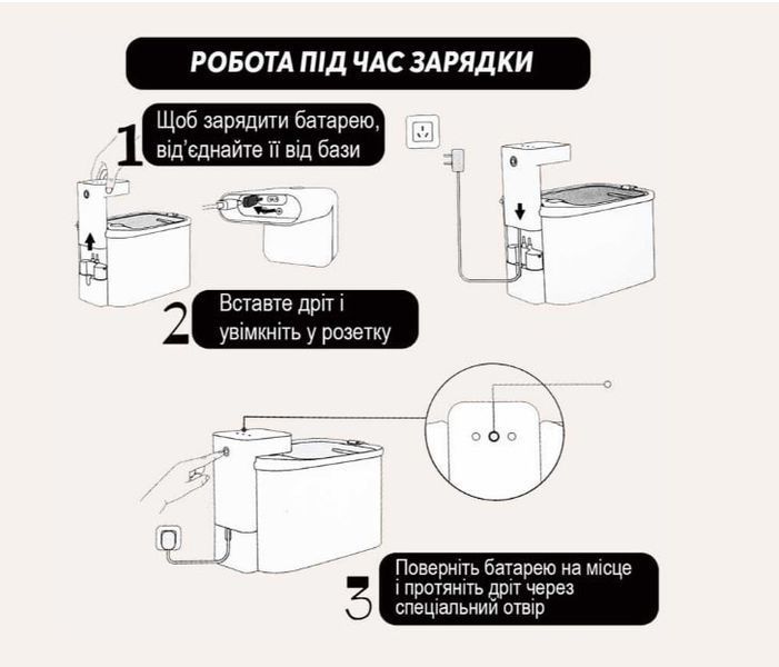 Petkit Eversweet Max Smart Pet Drinking Fountain смарт-поилка для котов и собак, 3 л 4 439 грн фото