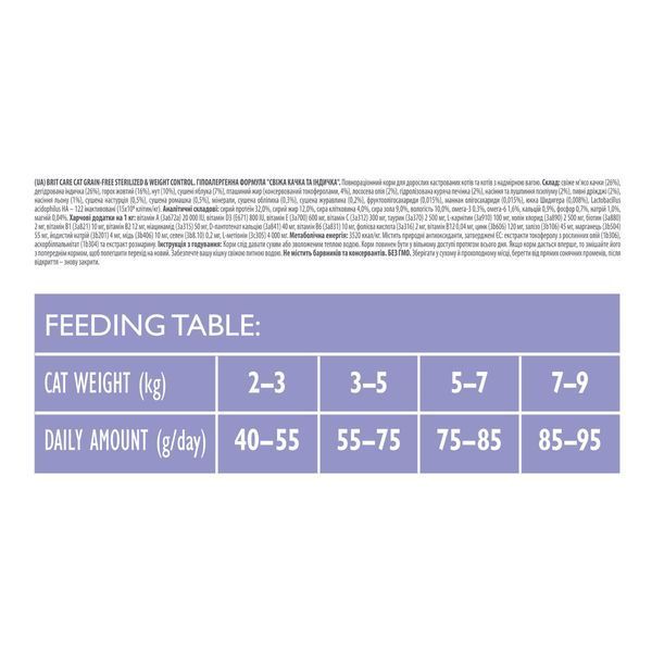 Brit Care Cat GF Sterilized & Weight Control сухий корм для стерилізованих котів з зайвою вагою, 7 кг