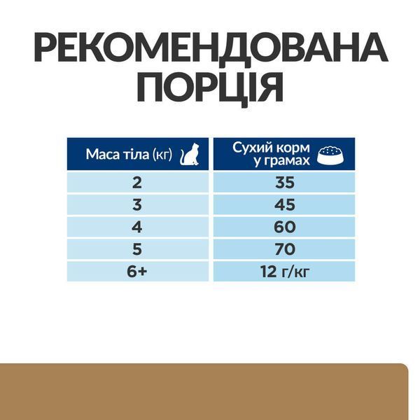 Hill's PD Feline J/D сухий корм для котів із захворюваннями суглобів 1.5 кг 1 333 грн фото