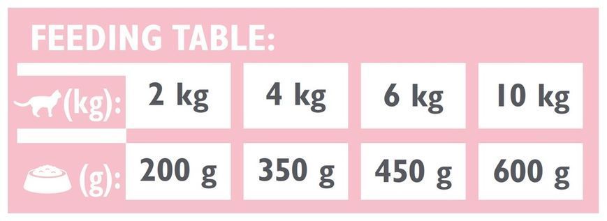 Brit VD Cat Hypoallergenic вологий корм для котів з харчовими алергіями, 200 гр 135 грн фото