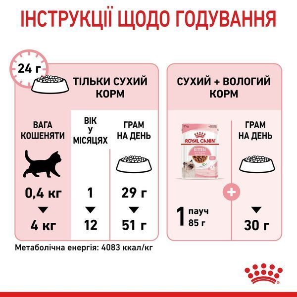 Royal Canin Kitten сухой корм для котят 400 гр 220 грн фото