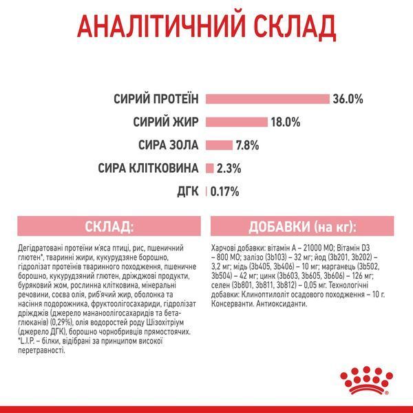Royal Canin Kitten сухой корм для котят 400 гр 220 грн фото