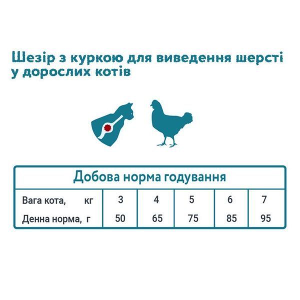 Schesir Cat Hairball сухий корм з куркою для виведення шерсті у котів, 400 гр 278 грн фото