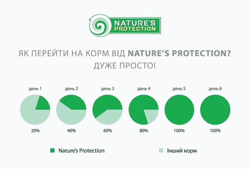 Nature's Protection Mini Senior Small Breeds сухий корм для похилих собак малих порід 7.5 кг 2 420 грн фото