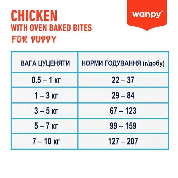 Wanpy Puppy GF Chicken сухий корм з куркою для цуценят, 12 кг
