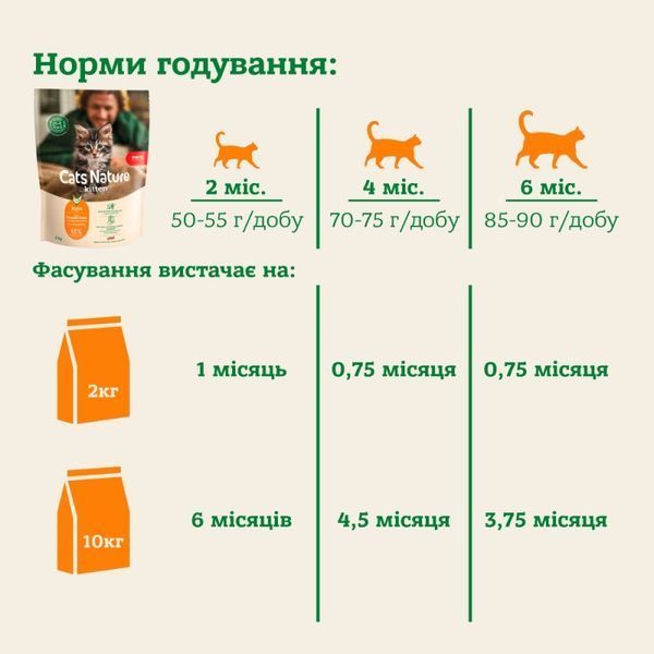 Mera Cats Nature Kitten Chicken сухий корм для кошенят з куркою, 10 кг