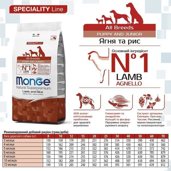 Monge Monoprotein Puppy and Junior All Breeds Agnello сухий корм з ягнятком для цуценят, 0.8 кг 450 грн фото