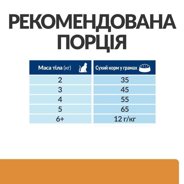 Hill's PD Feline K/D сухой корм с курицей для котов с заболеваниями почек 8 кг