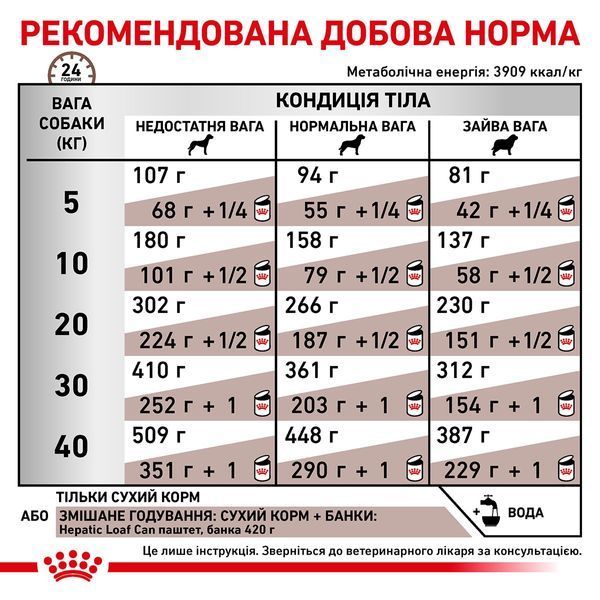 Royal Canin Hepatic Canine сухий корм для собак із захворюваннями печінки, 12 кг 5 000 грн фото
