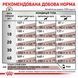 Royal Canin Hepatic Canine сухий корм для собак із захворюваннями печінки, 12 кг 3182550771740 фото 7