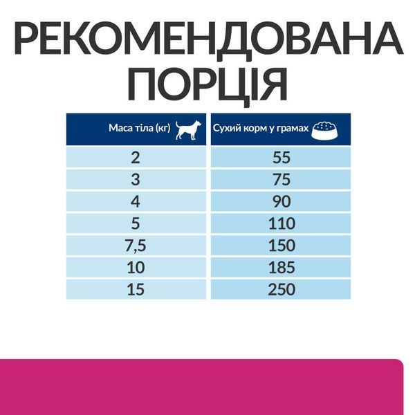 Hill's PD Canine Gastrointestinal Biome Mini Digestive Fibre Care сухий корм для собак дрібних порід із захворюваннями ШКТ 6 кг 4 433 грн фото