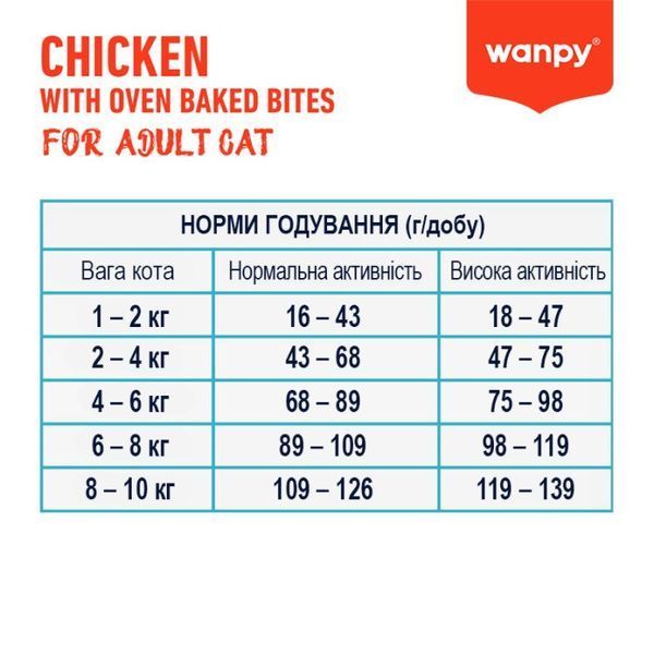 Wanpy Adult Cat GF Chicken сухий корм із куркою для котів, 8 кг 3 752 грн фото