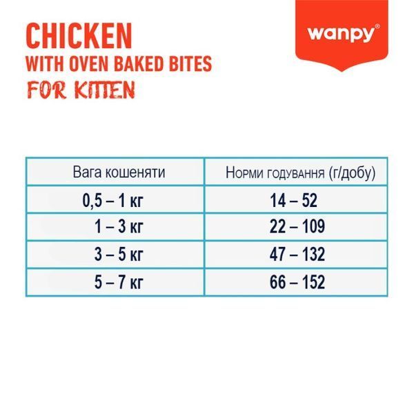 Wanpy Kitten GF Chicken сухий корм з куркою для кошенят, 500 гр