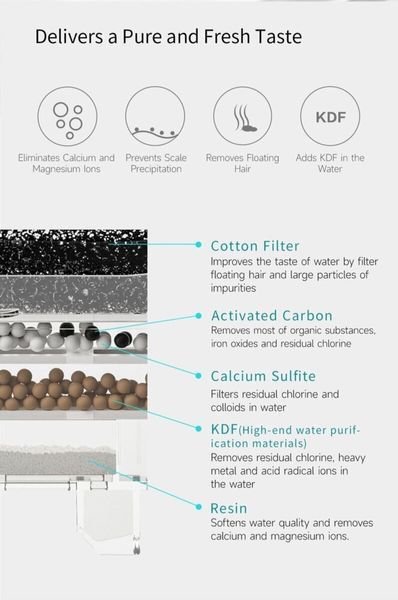 Catlink Pure Water Fountain набір змінних фільтрів для поїлок Catlink, 5 шт 1 576 грн фото
