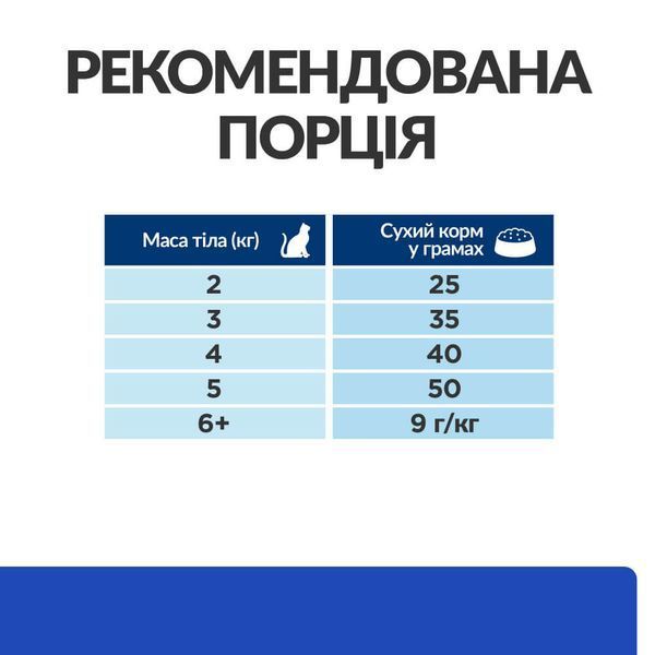Hill's PD Feline M/D сухой корм для котов с диабетом 3 кг 2 163 грн фото