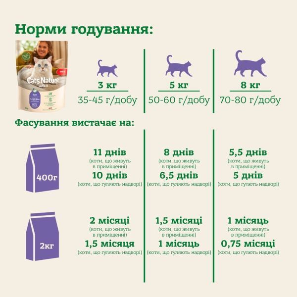 Mera Cats Nature Adult Duck сухий корм для котів з качкою, 2 кг