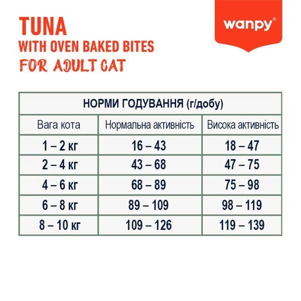 Wanpy Adult Cat GF Tuna сухий корм із тунцем для котів, 8 кг 3 904 грн фото