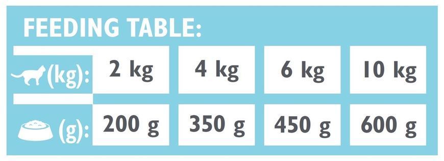 Brit VD Cat Obesity вологий корм для котів з ожирінням, 200 гр 135 грн фото