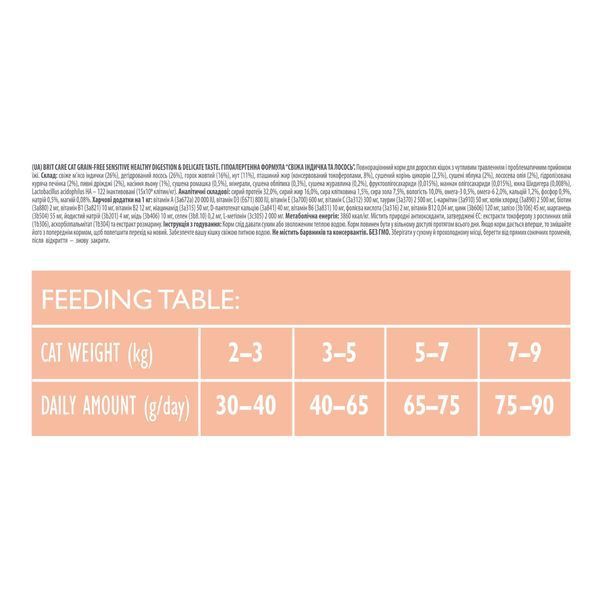 Brit Care Cat Adult GF Sensitive Healthy Digestion & Delicate Taste сухой корм для котов с чувствительным пищеварением, 2 кг