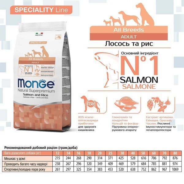 Monge Monoprotein Dog Adult All Breeds Salmone сухий корм із лососем для собак, 15 кг 4 817 грн фото