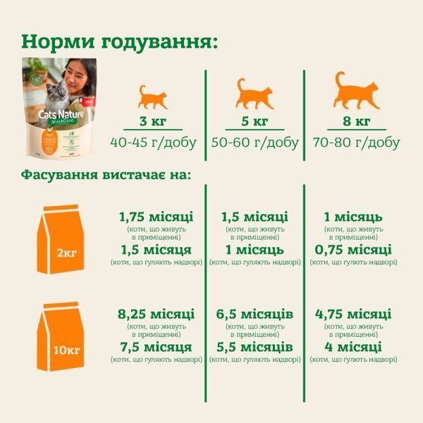 Mera Cats Nature Sensitive Chiken сухой корм с курицей для котов с чувствительным пищеварением, 10 кг