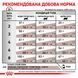 Royal Canin Gastrointestinal Feline сухий корм для котів при порушеннях травлення 2 кг 3182550771252 фото 6