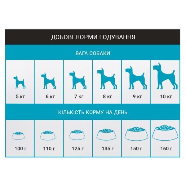 Schesir Dog Small Adult Fish сухой корм с рыбой для собак малых пород, 800 гр 404 грн фото