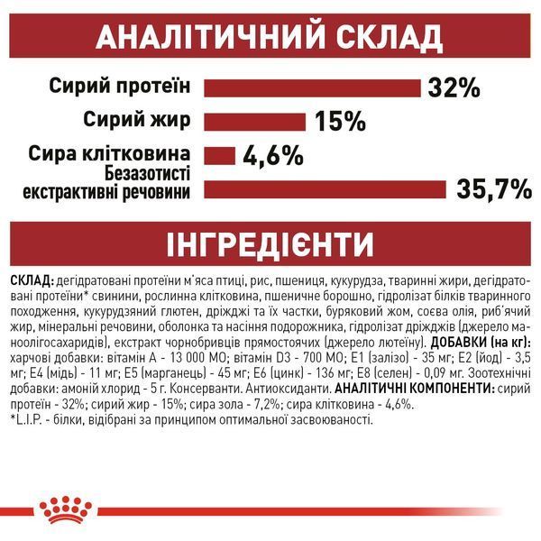 Royal Canin Fit 32 сухой корм для котов, живущих в помещении 400 гр 220 грн фото