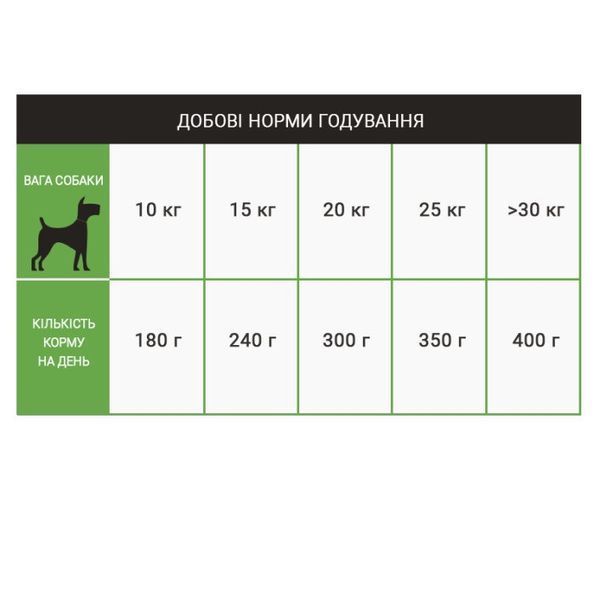 Schesir Dog Medium Adult Lamb сухой корм с ягненком для собак средних пород, 12 кг 3 362 грн фото