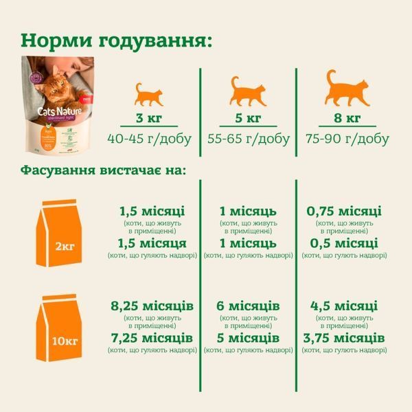 Mera Cats Nature Sterilised Light Chiken сухой корм с курицей для стерилизованных котов, 2 кг