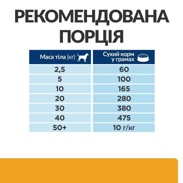 Hill's PD Canine C/D сухой корм для лечения мочекаменной болезни у собак 4 кг 2 604 грн фото