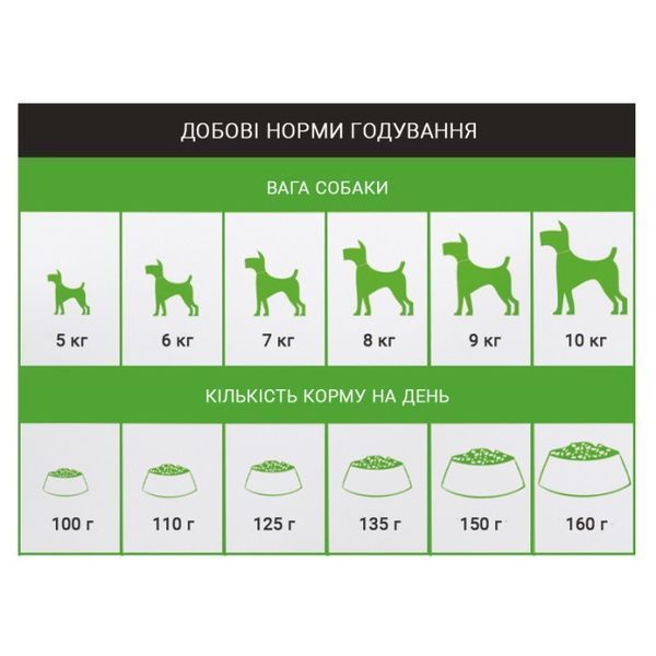 Schesir Dog Small Adult Lamb сухой корм с ягненком для собак малых пород, 2 кг 822 грн фото