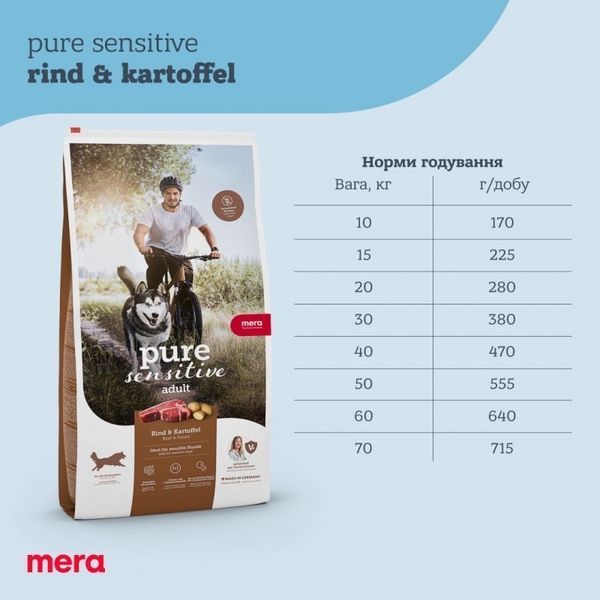 Mera Pure Sensitive Dog Adult Fresh Meat Rind & Kartoffel сухой корм с говядиной для взрослых собак всех пород 1 кг
