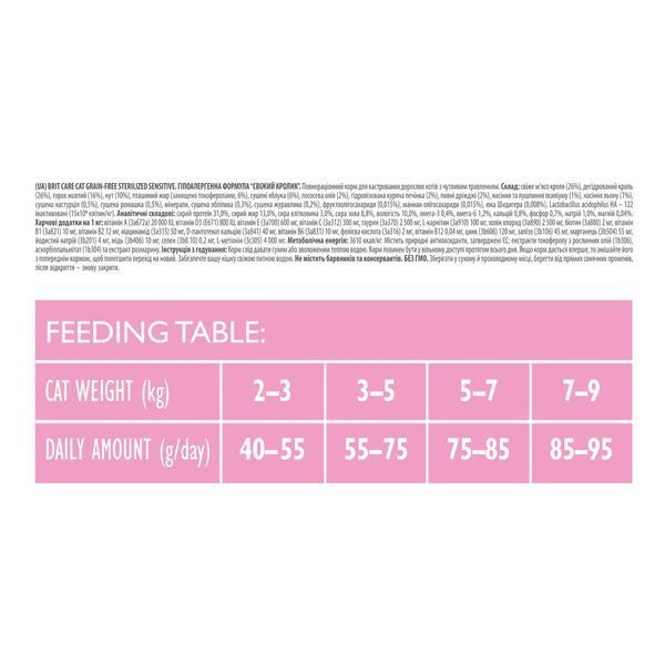 Brit Care Cat Adult GF Sterilized Sensitive сухий корм з кроликом для стерилізованих кішок, 400 гр