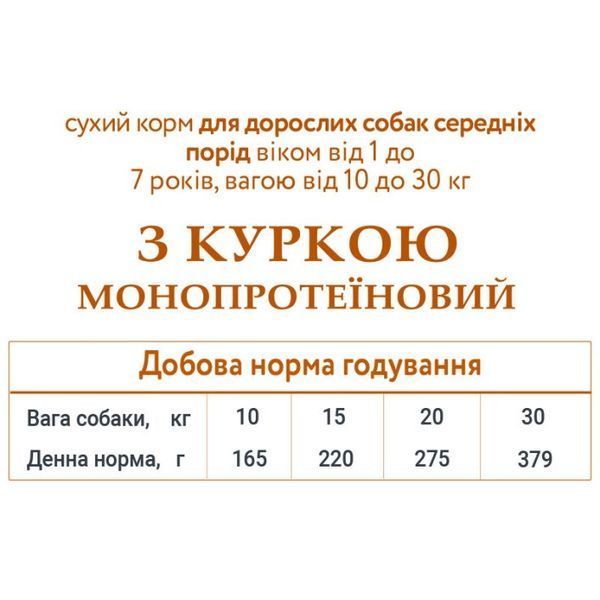 Schesir Dog Medium Adult Chicken сухой корм с курицей для собак средних пород, 12 кг 3 362 грн фото