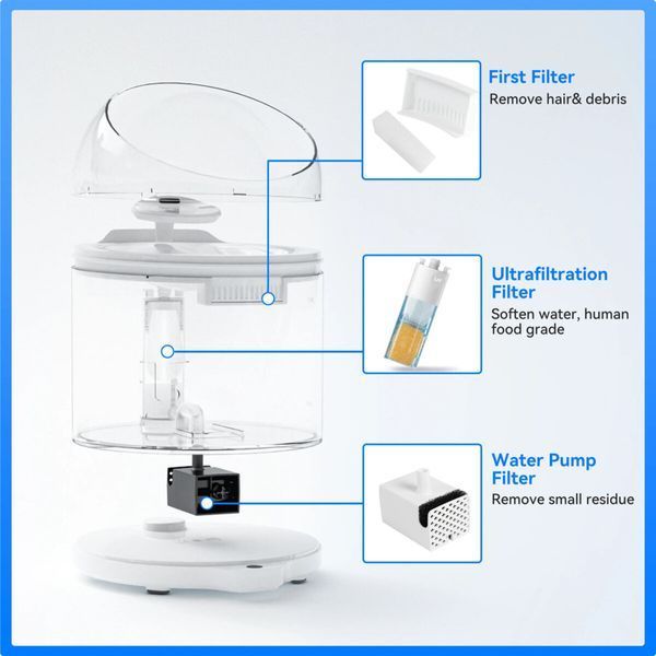 Catlink Wireless Pump & Ultra-Filtration Water Fountain - Pure 2 смарт-поїлка для собак та котів, 2.6 л 4 050 грн фото
