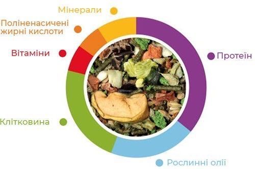 Padovan Grandmix Cincilla корм для шиншилл и дегу, 850 гр 253 грн фото