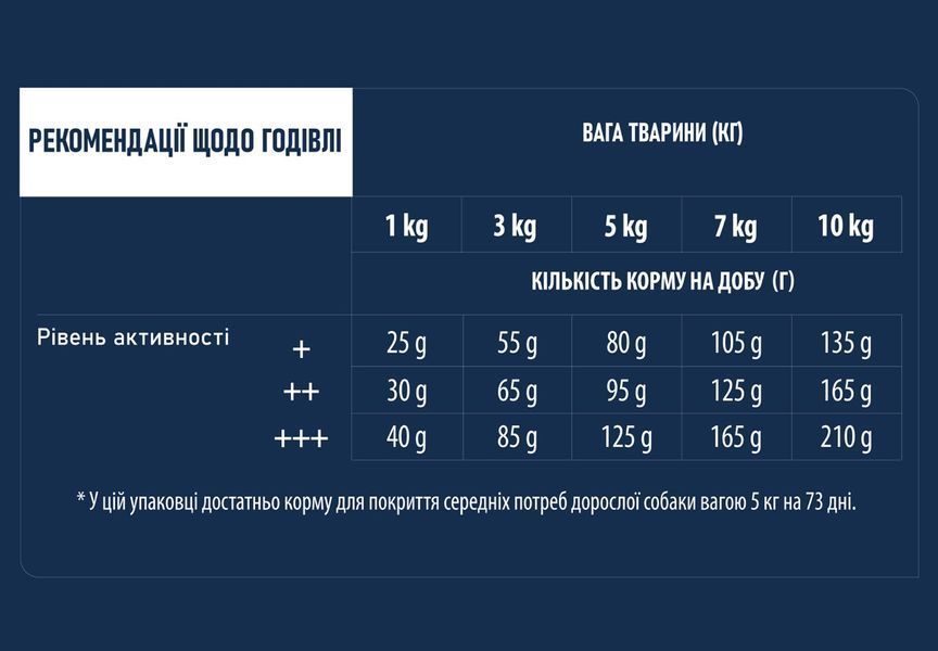 Advance Mini Sensitive сухой корм для собак малых пород с лососем, 3 кг