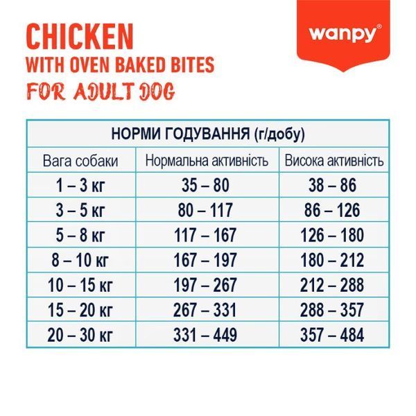 Wanpy Adult Dog GF Chicken сухий корм для собак з куркою, 1.5 кг