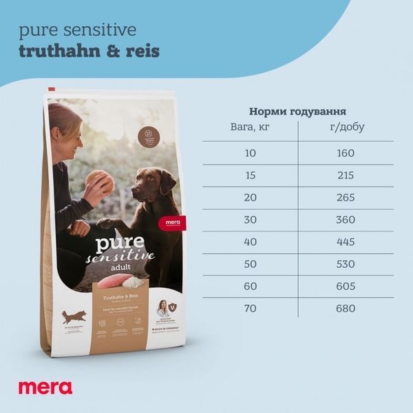 Mera Pure Sensitive Dog Adult Truthahn & Reis сухий корм з індичкою для дорослих собак усіх порід 4 кг