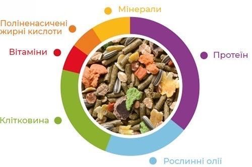 Padovan Grandmix Coniglietti корм для кроликів, 3 кг 628 грн фото